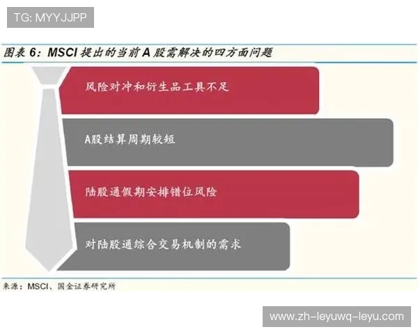 足球期货交易是否在体育金融市场中建立起风险对冲机制